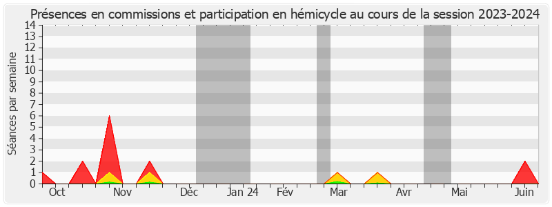Participation globale-20232024 de Françoise Dumont