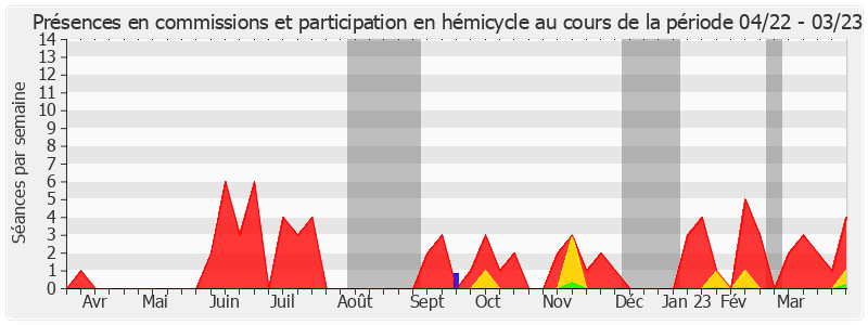 Participation globale-annee de Françoise Dumont