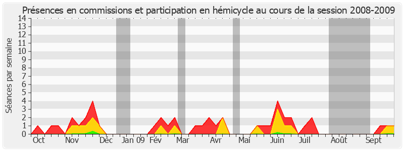 Participation globale-20082009 de Françoise Férat