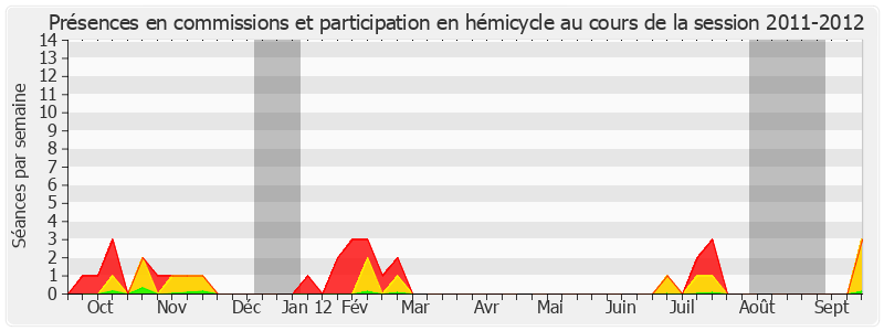 Participation globale-20112012 de Françoise Férat