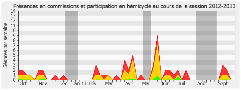 Participation globale-20122013 de Françoise Férat