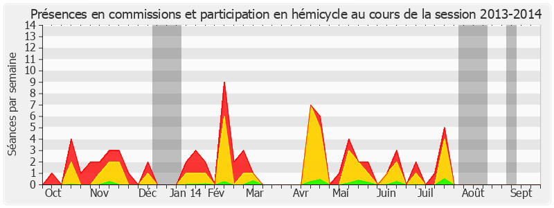 Participation globale-20132014 de Françoise Férat