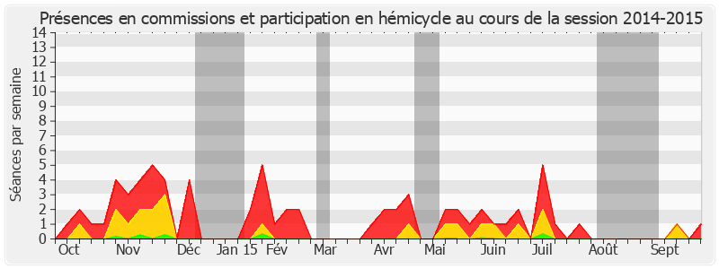 Participation globale-20142015 de Françoise Férat