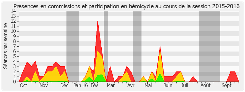 Participation globale-20152016 de Françoise Férat