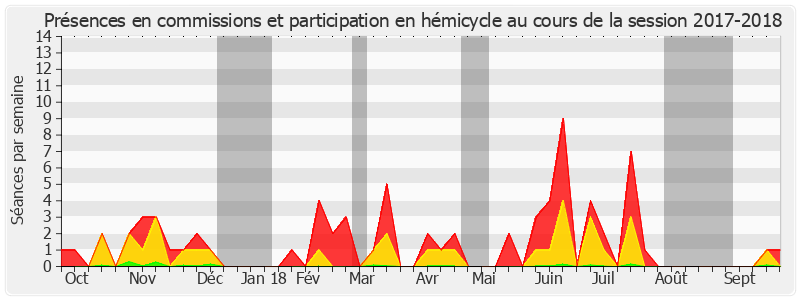 Participation globale-20172018 de Françoise Férat