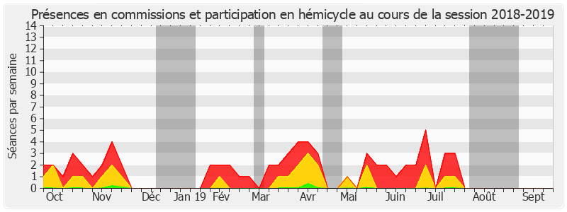 Participation globale-20182019 de Françoise Férat