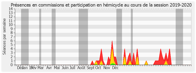 Participation globale-20192020 de Françoise Férat