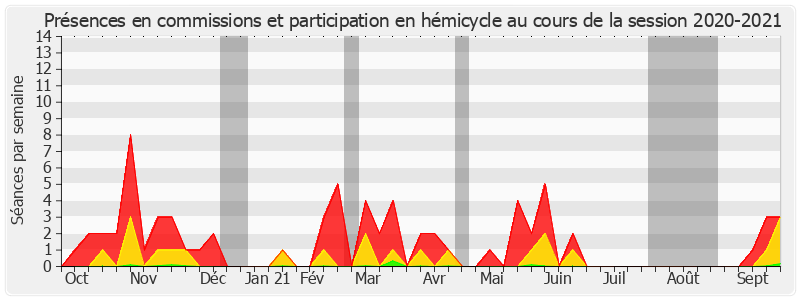 Participation globale-20202021 de Françoise Férat