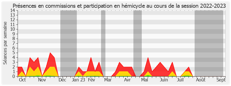 Participation globale-20222023 de Françoise Férat