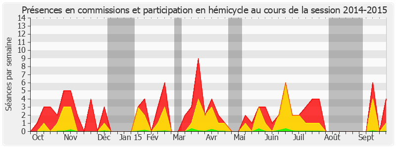 Participation globale-20142015 de Françoise Gatel