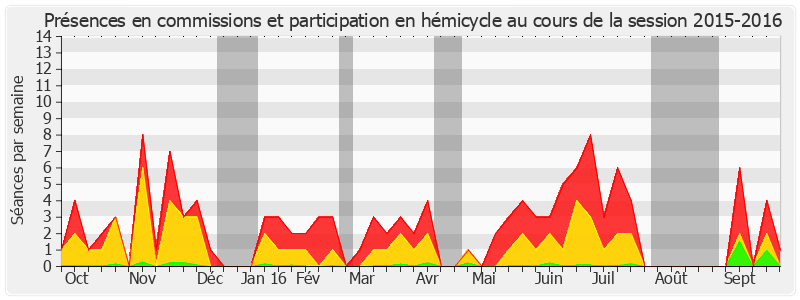 Participation globale-20152016 de Françoise Gatel