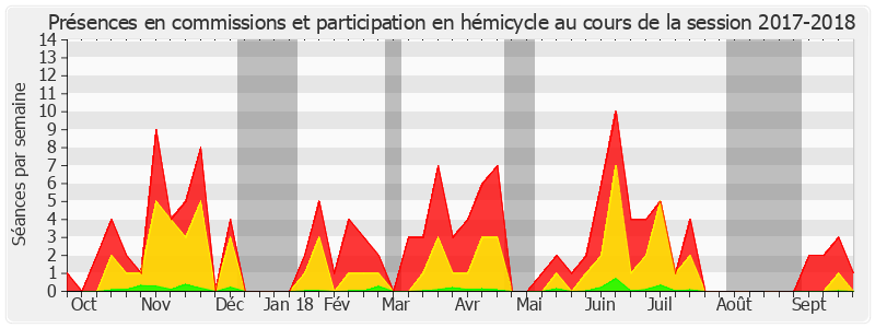 Participation globale-20172018 de Françoise Gatel