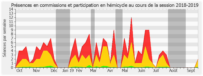 Participation globale-20182019 de Françoise Gatel