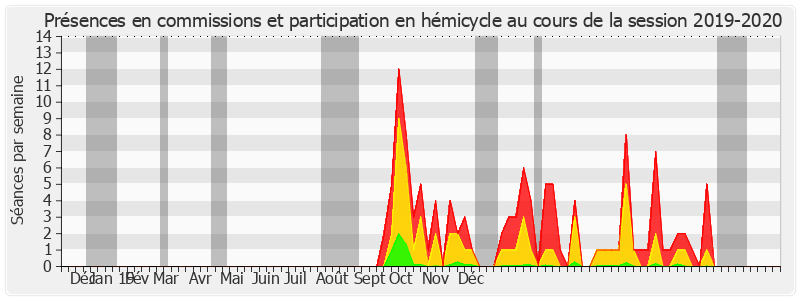 Participation globale-20192020 de Françoise Gatel