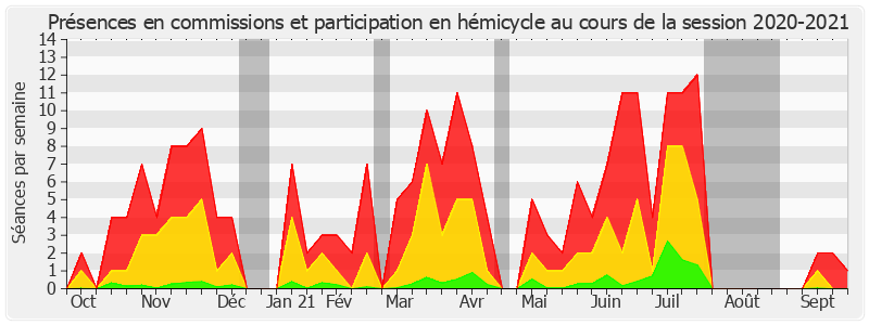 Participation globale-20202021 de Françoise Gatel