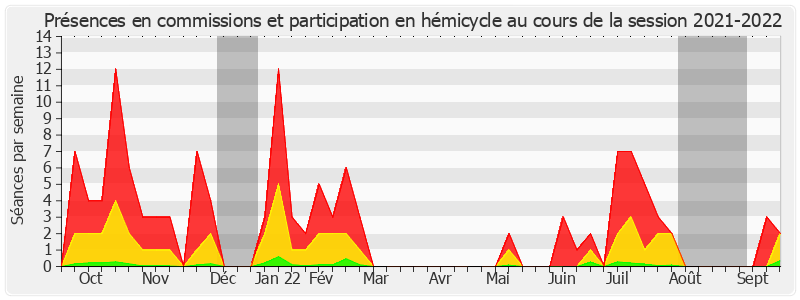 Participation globale-20212022 de Françoise Gatel