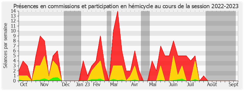 Participation globale-20222023 de Françoise Gatel