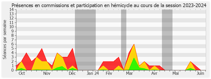 Participation globale-20232024 de Françoise Gatel