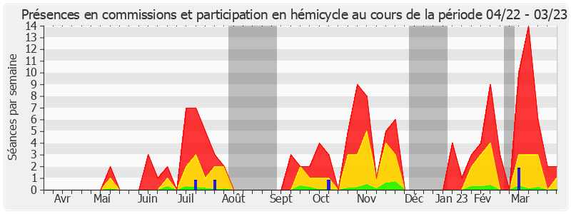 Participation globale-annee de Françoise Gatel