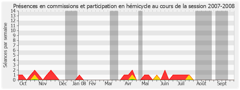 Participation globale-20072008 de Françoise Henneron