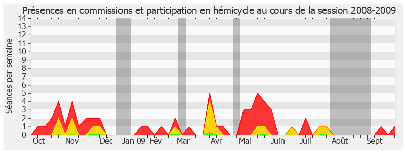 Participation globale-20082009 de Françoise Henneron