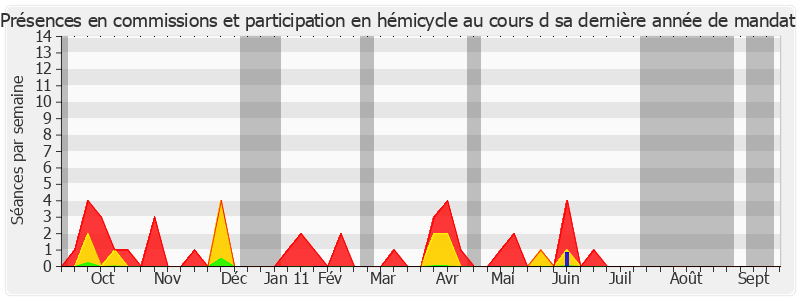 Participation globale-annee de Françoise Henneron