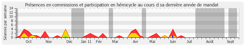 Participation globale-annee de Françoise Henneron