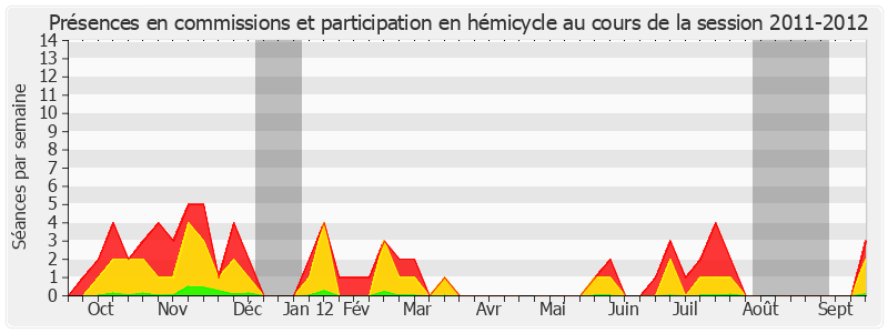 Participation globale-20112012 de Françoise Laborde