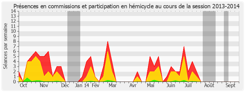 Participation globale-20132014 de Françoise Laborde