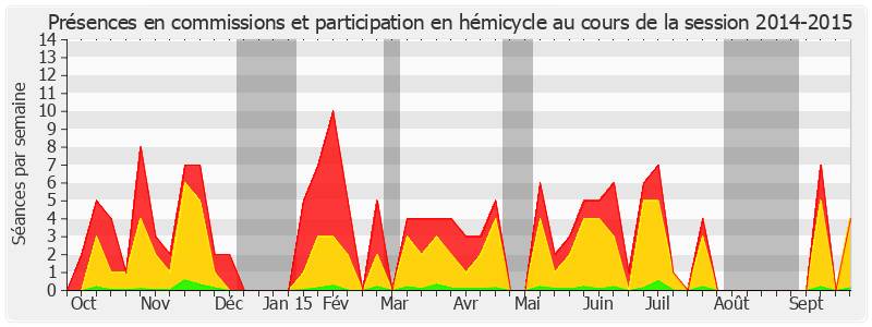 Participation globale-20142015 de Françoise Laborde