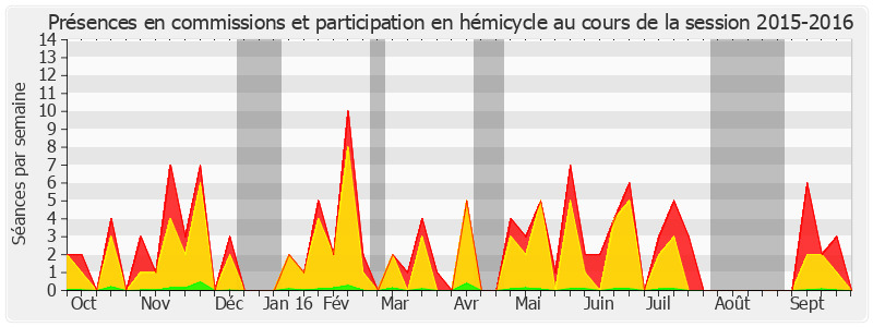 Participation globale-20152016 de Françoise Laborde