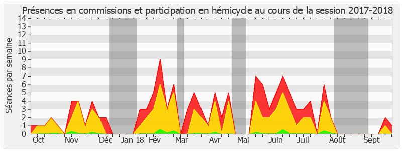 Participation globale-20172018 de Françoise Laborde