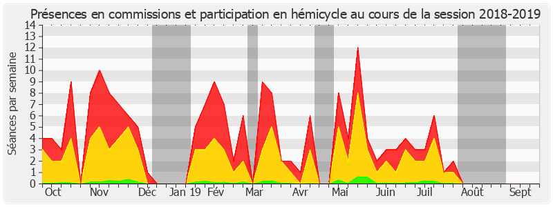 Participation globale-20182019 de Françoise Laborde