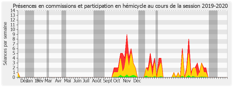 Participation globale-20192020 de Françoise Laborde