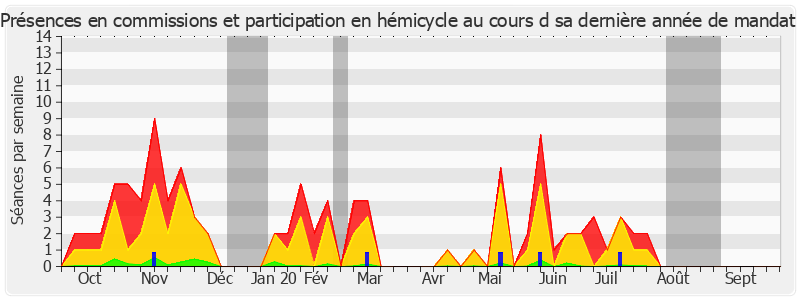 Participation globale-annee de Françoise Laborde