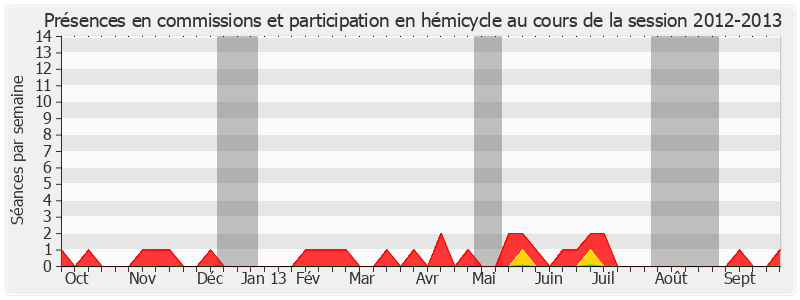 Participation globale-20122013 de Françoise Laurent-Perrigot