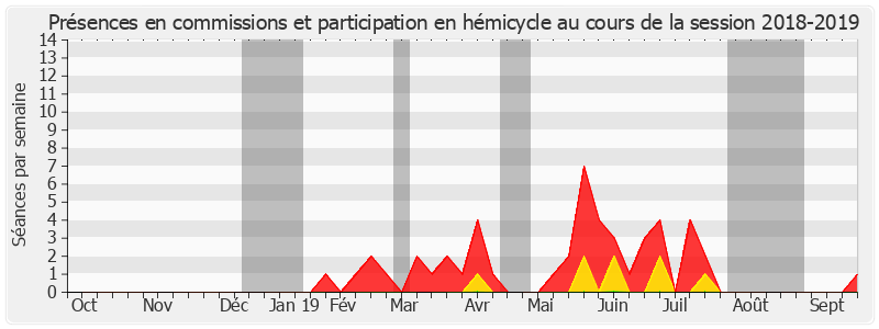 Participation globale-20182019 de Françoise Ramond