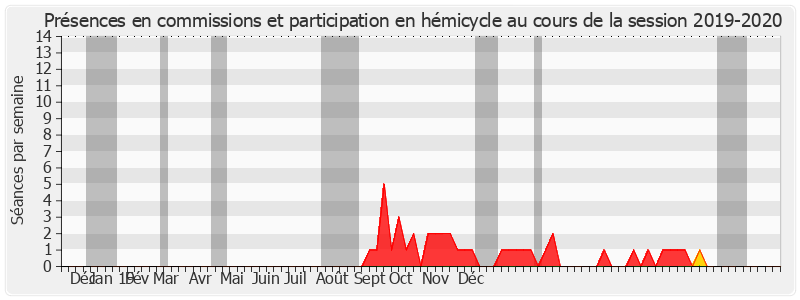 Participation globale-20192020 de Françoise Ramond