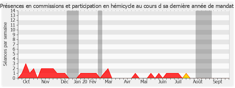 Participation globale-annee de Françoise Ramond