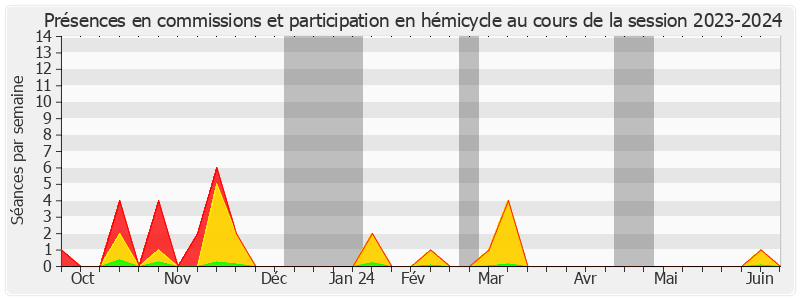 Participation globale-20232024 de Frédéric BUVAL