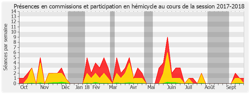 Participation globale-20172018 de Frédéric Marchand