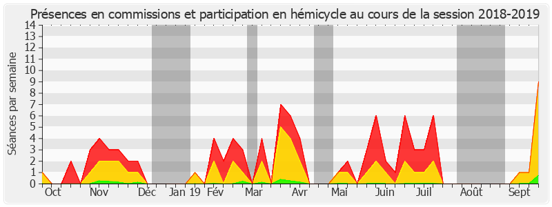 Participation globale-20182019 de Frédéric Marchand