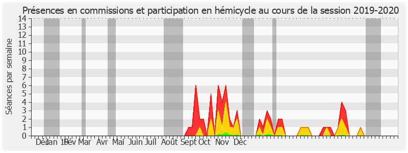 Participation globale-20192020 de Frédéric Marchand
