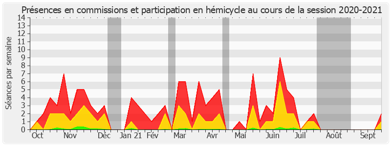 Participation globale-20202021 de Frédéric Marchand
