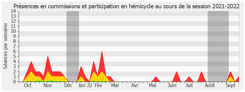 Participation globale-20212022 de Frédéric Marchand