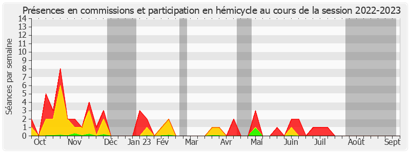 Participation globale-20222023 de Frédéric Marchand