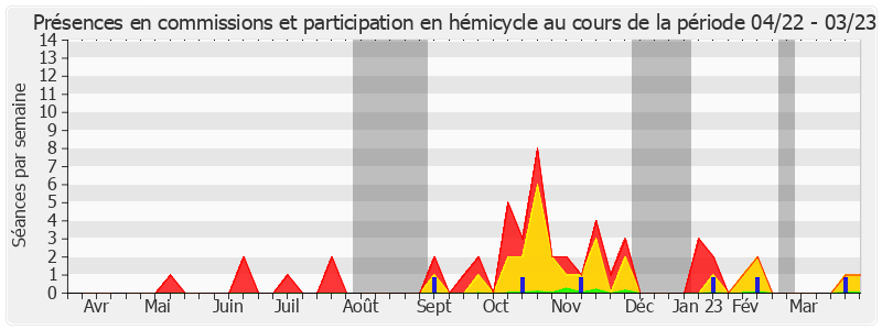 Participation globale-annee de Frédéric Marchand