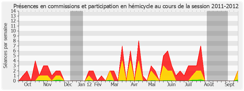 Participation globale-20112012 de Frédérique Espagnac