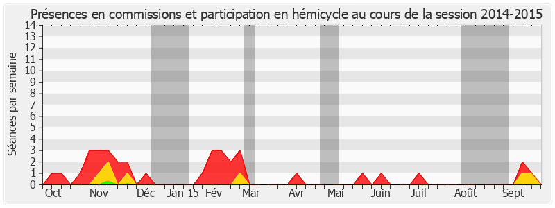 Participation globale-20142015 de Frédérique Espagnac