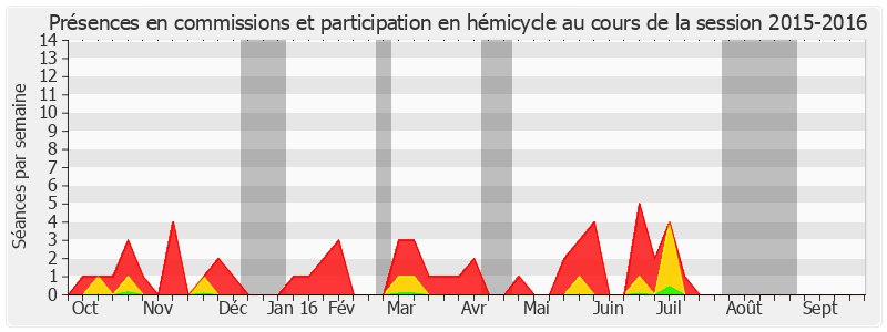 Participation globale-20152016 de Frédérique Espagnac